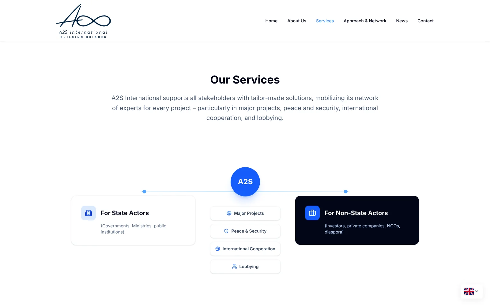 Page Services : A2S au centre de ses quatre pôles